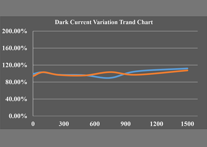 性能强劲！VSport-胜利大尺寸MPD芯片批量交付，产品库再更新
